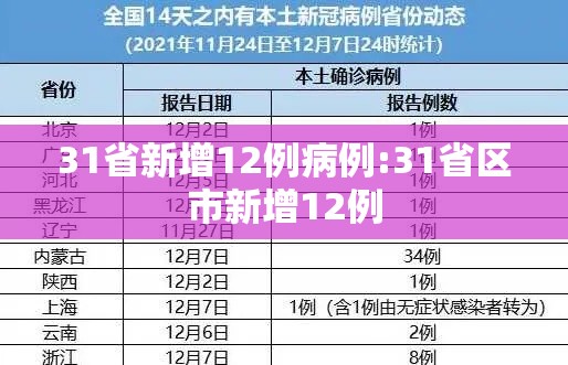 31省新增12例病例:31省区市新增12例 31省新增12例病例:31省区市新增12例