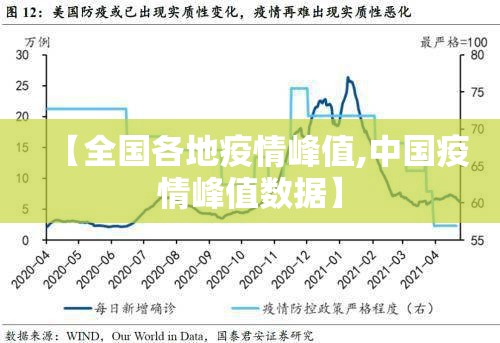 【全国各地疫情峰值,中国疫情峰值数据】 【全国各地疫情峰值,中国疫情峰值数据】