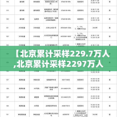 【北京累计采样229.7万人,北京累计采样2297万人确诊】