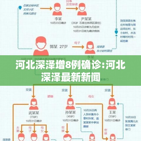 河北深泽增8例确诊:河北深泽最新新闻 河北深泽增8例确诊:河北深泽最新新闻