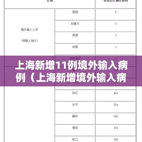 上海新增11例境外输入病例(上海新增境外输入病例3例) 上海新增11例境外输入病例(上海新增境外输入病例3例)