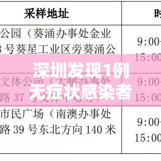 深圳发现1例无症状感染者:深圳新发现1例无症状 深圳发现1例无症状感染者:深圳新发现1例无症状