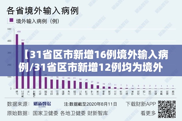 【31省区市新增16例境外输入病例/31省区市新增12例均为境外输入】 【31省区市新增16例境外输入病例/31省区市新增12例均为境外输入】