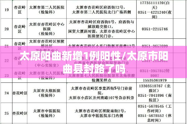 太原阳曲新增1例阳性/太原市阳曲县封路了吗 太原阳曲新增1例阳性/太原市阳曲县封路了吗