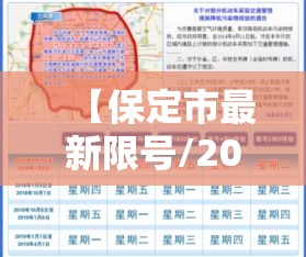 【保定市最新限号/2022保定最新限号】 【保定市最新限号/2022保定最新限号】