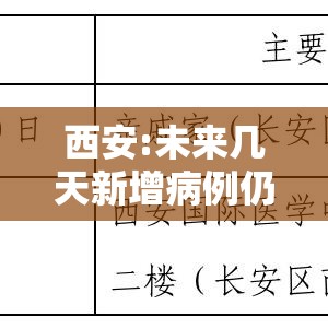 西安:未来几天新增病例仍可能较多:西安这几天有没有新增病例 西安:未来几天新增病例仍可能较多:西安这几天有没有新增病例