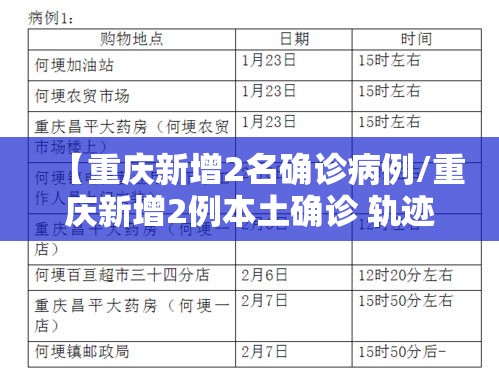 【重庆新增2名确诊病例/重庆新增2例本土确诊 轨迹】 【重庆新增2名确诊病例/重庆新增2例本土确诊 轨迹】