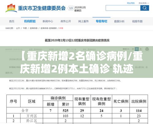 【重庆新增2名确诊病例/重庆新增2例本土确诊 轨迹】 【重庆新增2名确诊病例/重庆新增2例本土确诊 轨迹】
