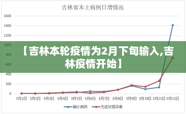 【吉林本轮疫情为2月下旬输入,吉林疫情开始】 【吉林本轮疫情为2月下旬输入,吉林疫情开始】