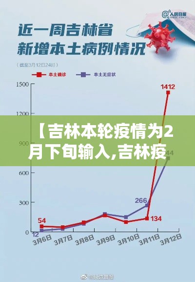 【吉林本轮疫情为2月下旬输入,吉林疫情开始】 【吉林本轮疫情为2月下旬输入,吉林疫情开始】