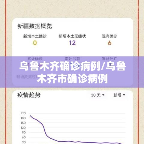 乌鲁木齐确诊病例/乌鲁木齐市确诊病例