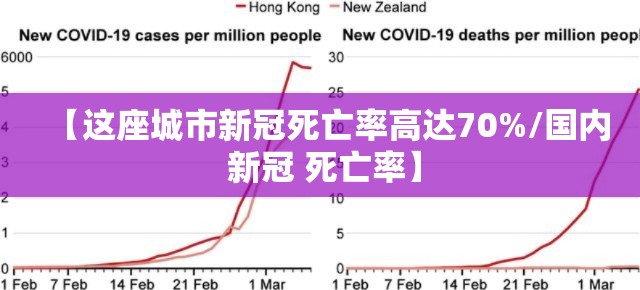 【这座城市新冠死亡率高达70%/国内 新冠 死亡率】 【这座城市新冠死亡率高达70%/国内 新冠 死亡率】