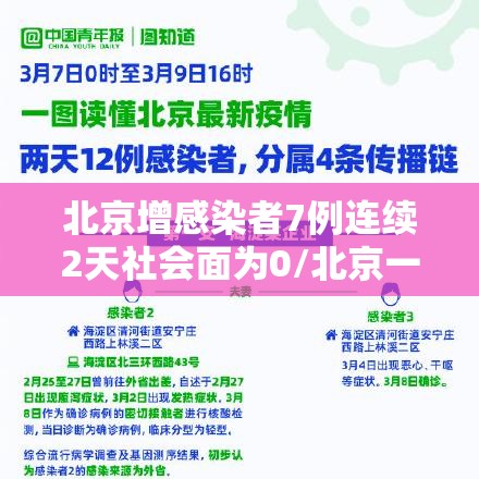 北京增感染者7例连续2天社会面为0/北京一新增确诊病例在报社工作 北京增感染者7例连续2天社会面为0/北京一新增确诊病例在报社工作
