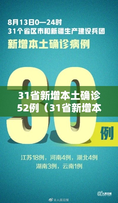 31省新增本土确诊52例(31省新增本土确诊1) 31省新增本土确诊52例(31省新增本土确诊1)