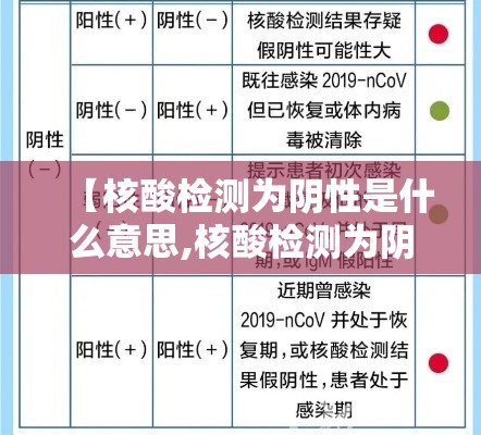 【核酸检测为阴性是什么意思,核酸检测为阴性是什么意思啊】 【核酸检测为阴性是什么意思,核酸检测为阴性是什么意思啊】