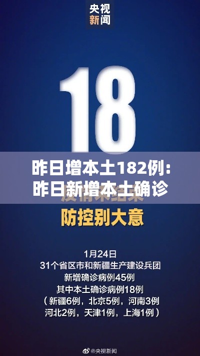 昨日增本土182例:昨日新增本土确诊病例? 昨日增本土182例:昨日新增本土确诊病例?
