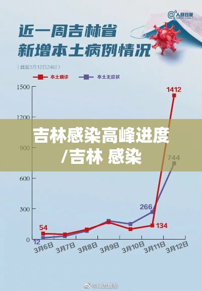 吉林感染高峰进度/吉林 感染