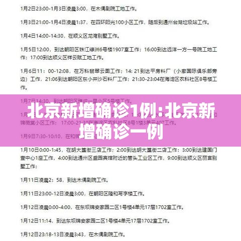 北京新增确诊1例:北京新增确诊一例 北京新增确诊1例:北京新增确诊一例