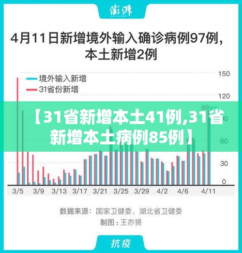 【31省新增本土41例,31省新增本土病例85例】