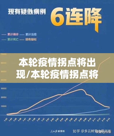 本轮疫情拐点将出现/本轮疫情拐点将要出现 本轮疫情拐点将出现/本轮疫情拐点将要出现