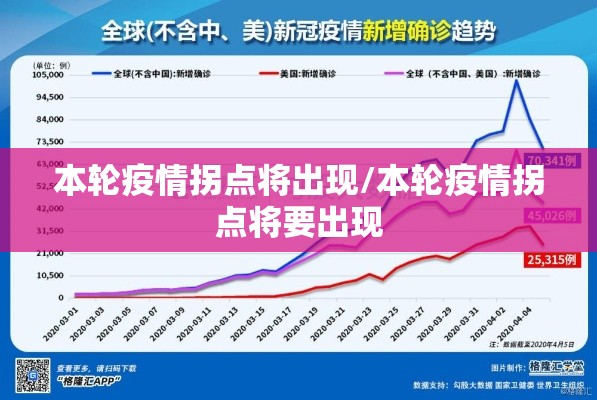 本轮疫情拐点将出现/本轮疫情拐点将要出现 本轮疫情拐点将出现/本轮疫情拐点将要出现