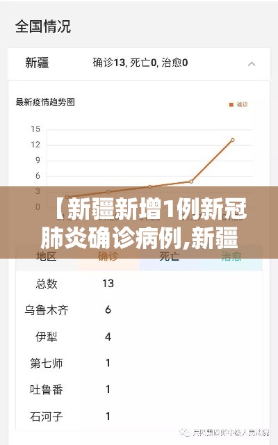 【新疆新增1例新冠肺炎确诊病例,新疆新增确诊病例行动轨迹】 【新疆新增1例新冠肺炎确诊病例,新疆新增确诊病例行动轨迹】