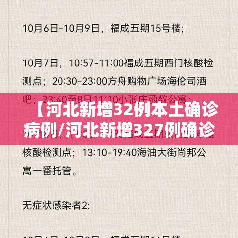 【河北新增32例本土确诊病例/河北新增327例确诊病例】 【河北新增32例本土确诊病例/河北新增327例确诊病例】