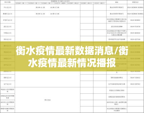 衡水疫情最新数据消息/衡水疫情最新情况播报 衡水疫情最新数据消息/衡水疫情最新情况播报