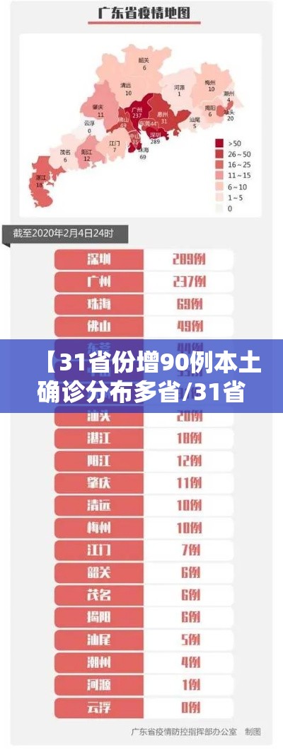 【31省份增90例本土确诊分布多省/31省增75例本土确诊】