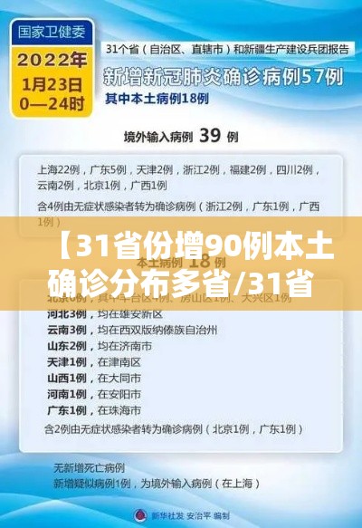 【31省份增90例本土确诊分布多省/31省增75例本土确诊】