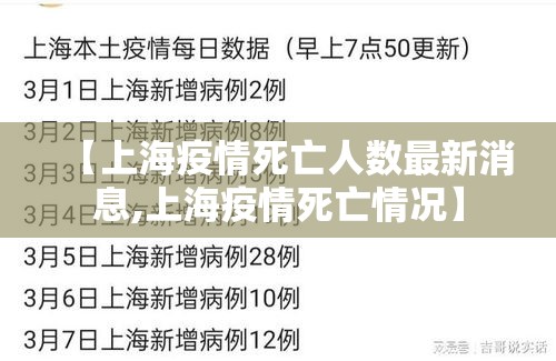 【上海疫情死亡人数最新消息,上海疫情死亡情况】 【上海疫情死亡人数最新消息,上海疫情死亡情况】