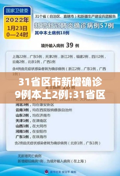 31省区市新增确诊9例本土2例:31省区市新增12例本土确诊9 31省区市新增确诊9例本土2例:31省区市新增12例本土确诊9