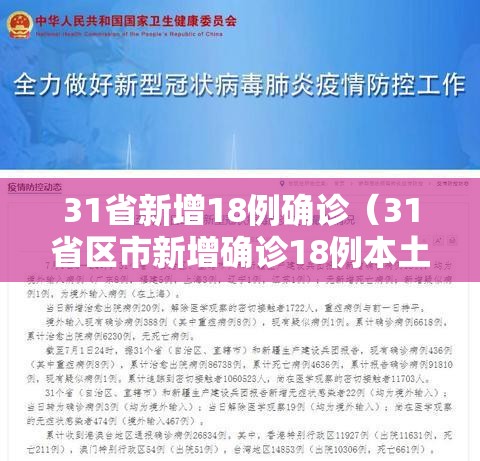 31省新增18例确诊(31省区市新增确诊18例本土4例) 31省新增18例确诊(31省区市新增确诊18例本土4例)