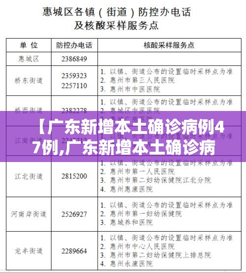 【广东新增本土确诊病例47例,广东新增本土确诊病例11例】