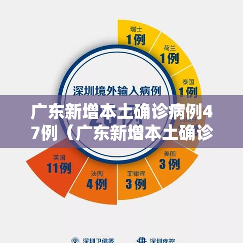 广东新增本土确诊病例47例(广东新增本土确诊4例!) 广东新增本土确诊病例47例(广东新增本土确诊4例!)