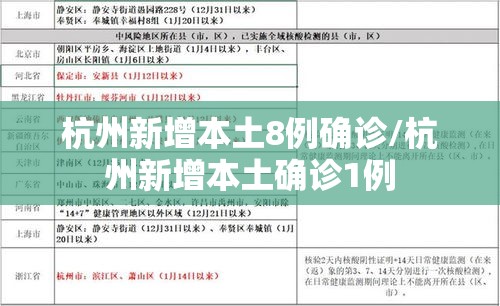 杭州新增本土8例确诊/杭州新增本土确诊1例 杭州新增本土8例确诊/杭州新增本土确诊1例