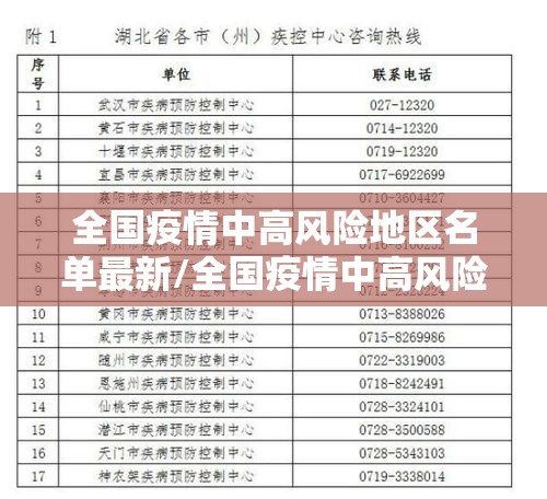 全国疫情中高风险地区名单最新/全国疫情中高风险地区情况 全国疫情中高风险地区名单最新/全国疫情中高风险地区情况