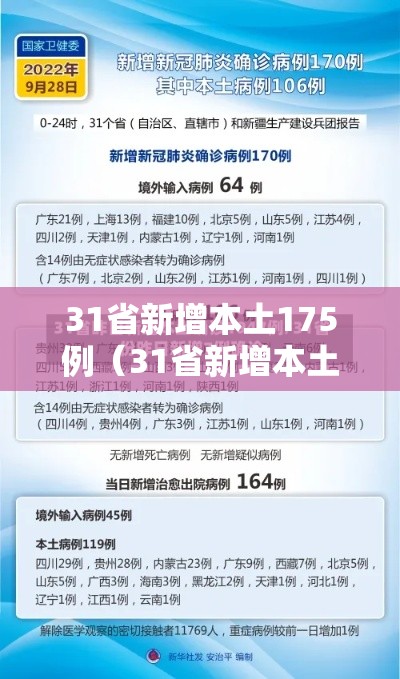 31省新增本土175例(31省新增本土病例85例) 31省新增本土175例(31省新增本土病例85例)