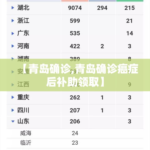 【青岛确诊,青岛确诊癌症后补助领取】
