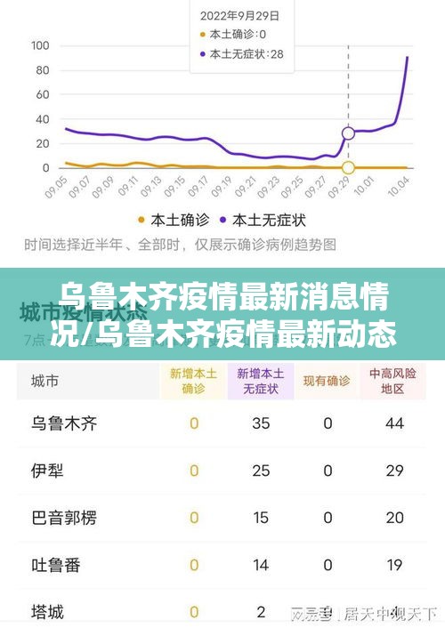 乌鲁木齐疫情最新消息情况/乌鲁木齐疫情最新动态 乌鲁木齐疫情最新消息情况/乌鲁木齐疫情最新动态