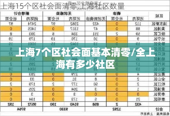 上海7个区社会面基本清零/全上海有多少社区 上海7个区社会面基本清零/全上海有多少社区