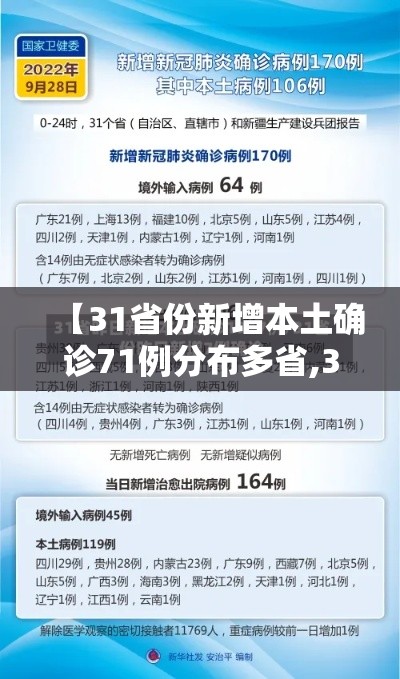 【31省份新增本土确诊71例分布多省,31省份新增确诊22例 本土9例】 【31省份新增本土确诊71例分布多省,31省份新增确诊22例 本土9例】