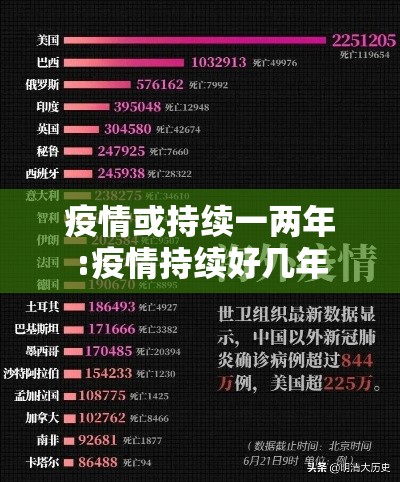 疫情或持续一两年:疫情持续好几年 疫情或持续一两年:疫情持续好几年