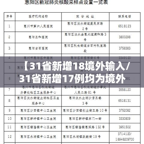 【31省新增18境外输入/31省新增17例均为境外输入】 【31省新增18境外输入/31省新增17例均为境外输入】