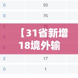 【31省新增18境外输入/31省新增17例均为境外输入】 【31省新增18境外输入/31省新增17例均为境外输入】