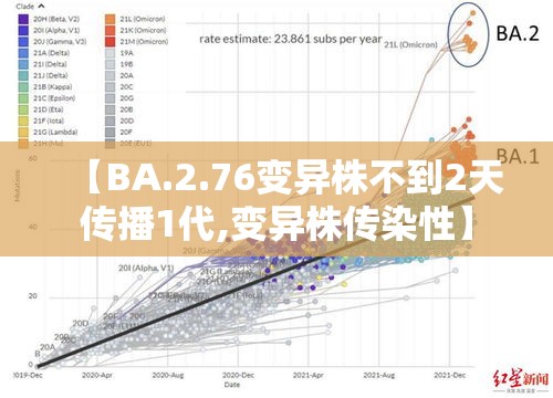 【BA.2.76变异株不到2天传播1代,变异株传染性】 【BA.2.76变异株不到2天传播1代,变异株传染性】