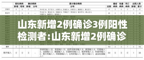 山东新增2例确诊3例阳性检测者:山东新增2例确诊3例阳性检测者是哪里的 山东新增2例确诊3例阳性检测者:山东新增2例确诊3例阳性检测者是哪里的