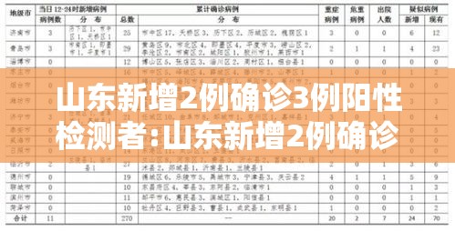 山东新增2例确诊3例阳性检测者:山东新增2例确诊3例阳性检测者是哪里的 山东新增2例确诊3例阳性检测者:山东新增2例确诊3例阳性检测者是哪里的