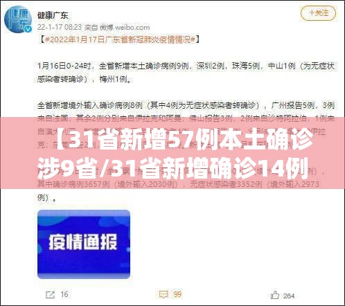 【31省新增57例本土确诊涉9省/31省新增确诊14例本土9例】 【31省新增57例本土确诊涉9省/31省新增确诊14例本土9例】