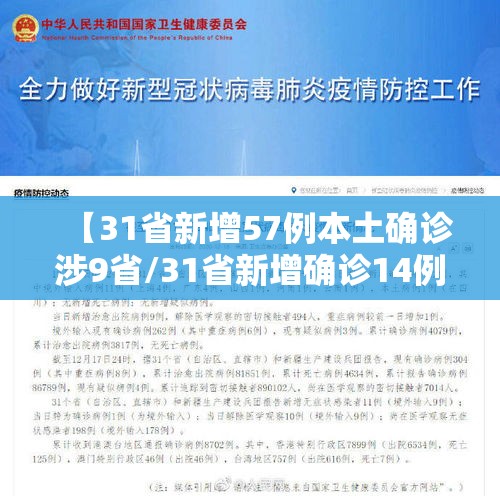 【31省新增57例本土确诊涉9省/31省新增确诊14例本土9例】 【31省新增57例本土确诊涉9省/31省新增确诊14例本土9例】